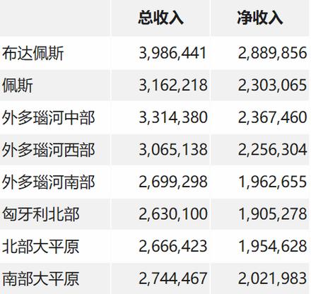 珀斯工资收入（珀斯工作）-图2