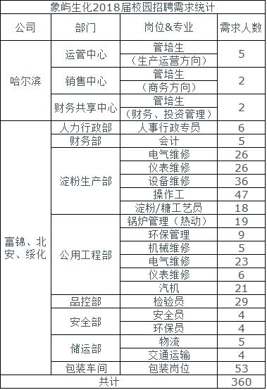 象屿集团工资收入（象屿集团2020招聘）-图2