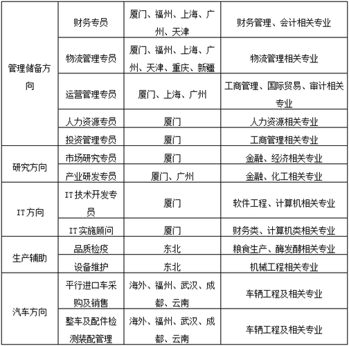 象屿集团工资收入（象屿集团2020招聘）-图1