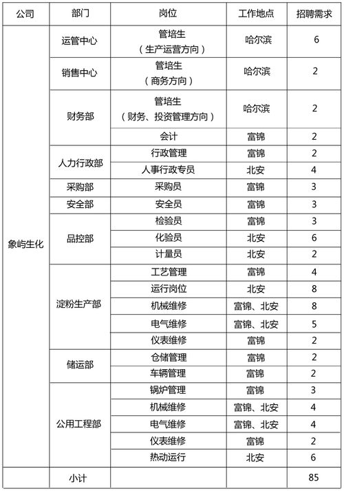 象屿集团工资收入（象屿集团2020招聘）-图3