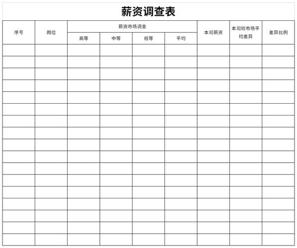 真实工资收入调查（工资调查表）-图1