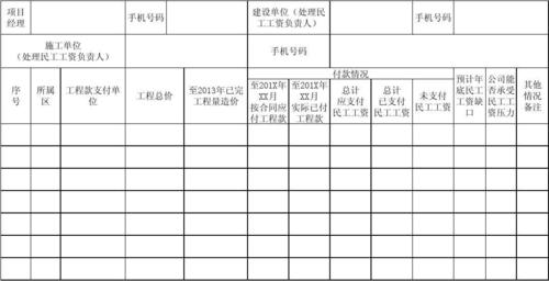 真实工资收入调查（工资调查表）-图3