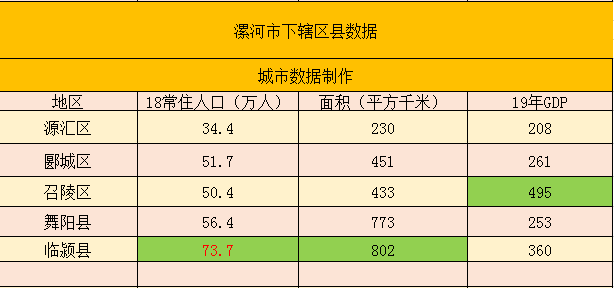 漯河的人均收入（漯河的人均收入是多少）-图2