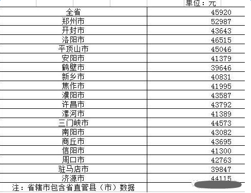 漯河的人均收入（漯河的人均收入是多少）-图3