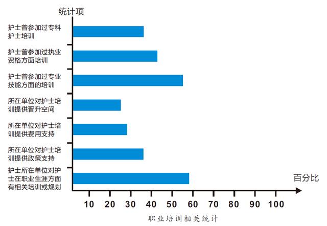 护理专业收入状况（护理专业的收入状况）-图1