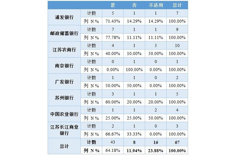 苏州广发银行收入（苏州广发银行收入多少）-图1