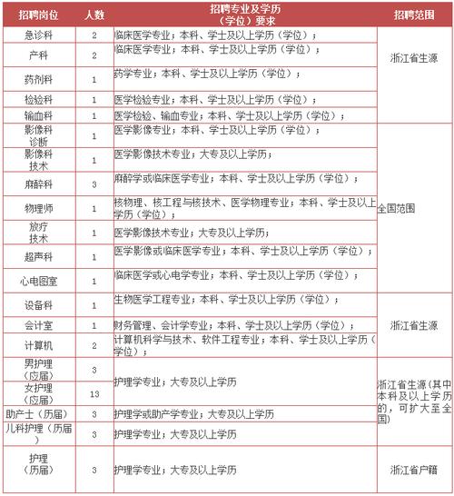 李惠利医院收入（李惠利医院招聘2020）-图1