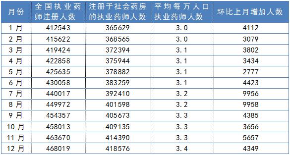 常州药剂师收入（常州执业药师工资）-图1