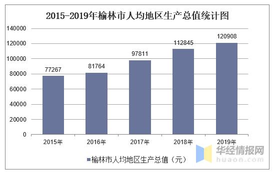 榆林市人均收入（榆林人均收入全国排名）-图2