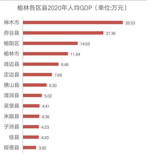 榆林市人均收入（榆林人均收入全国排名）-图3