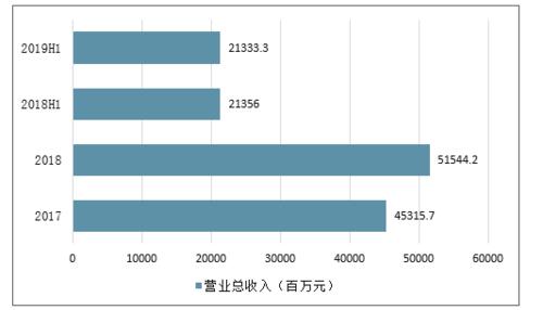 发电厂运行收入（发电厂营业收入）-图1