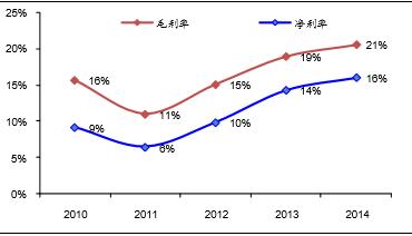 发电厂运行收入（发电厂营业收入）-图3