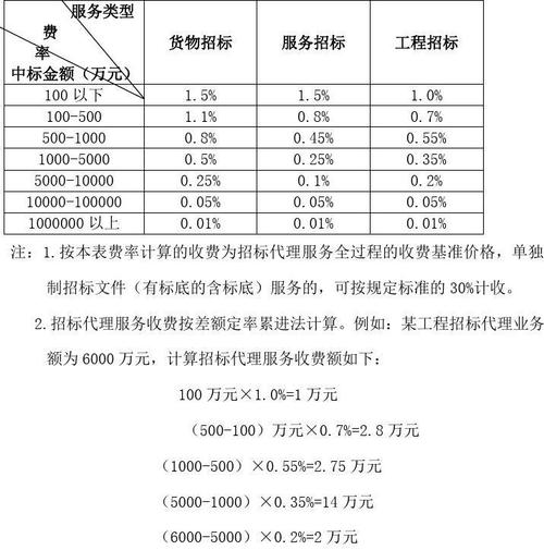 招投标收入上千万（招投标一个月能赚多少钱）-图1