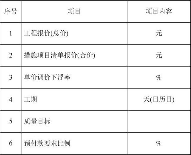 招投标收入上千万（招投标一个月能赚多少钱）-图2