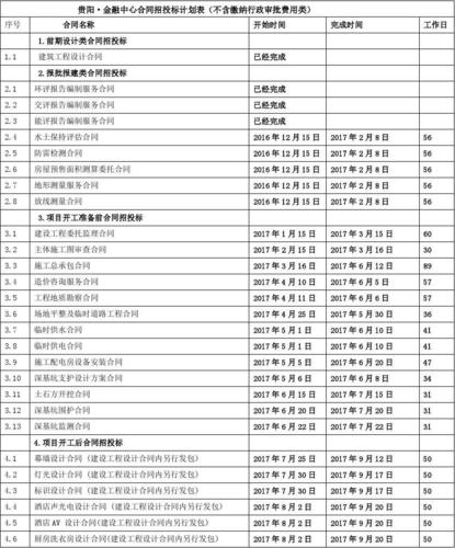 招投标收入上千万（招投标一个月能赚多少钱）-图3