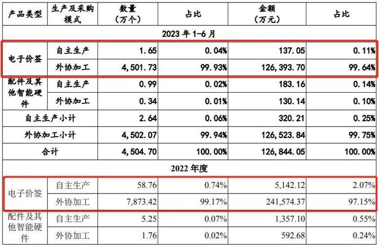 潜在毛收入（潜在毛收入估算）-图3