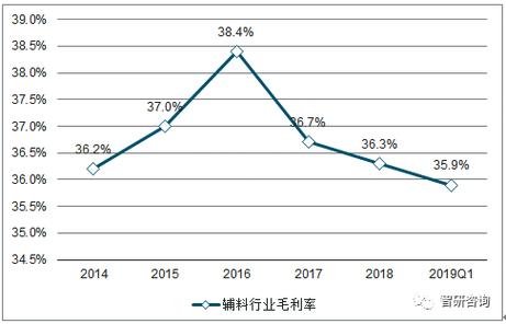 潜在毛收入（潜在毛收入估算）-图2