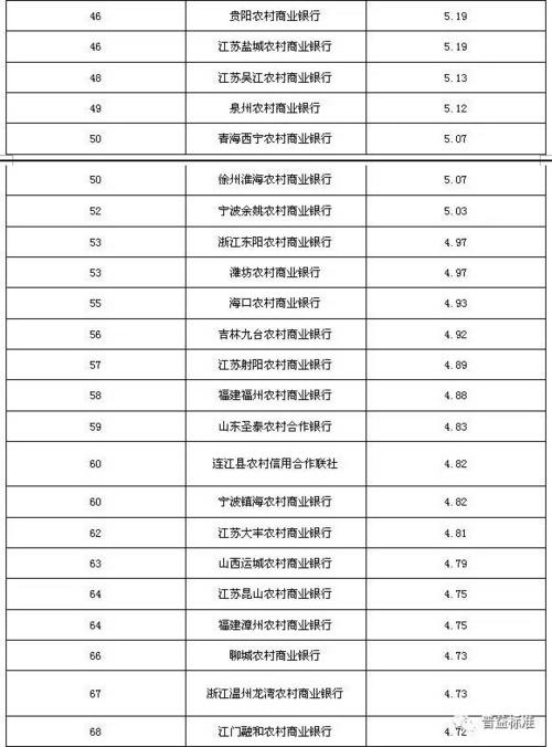 重庆银行柜员收入（重庆银行人员的工资大概在多少）-图3