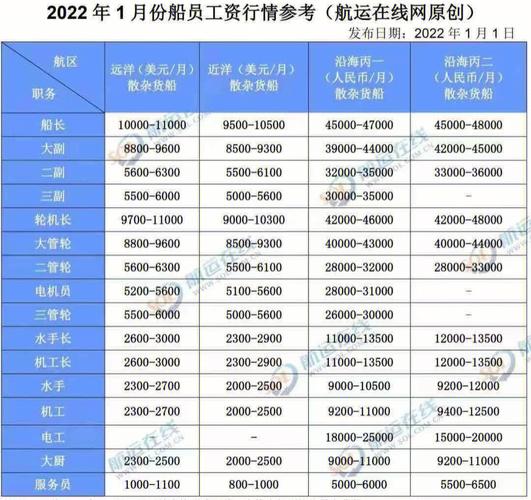 出国海员收入（出国海员收入怎么样）-图3