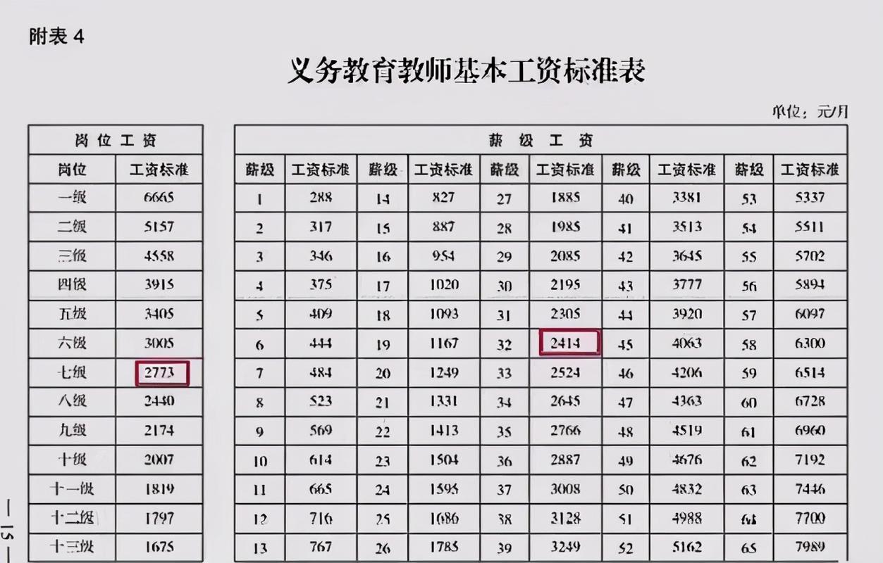 浏阳教师年收入（浏阳教师工资收入）-图3