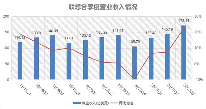 联想MBG收入（联想2020收入）-图1