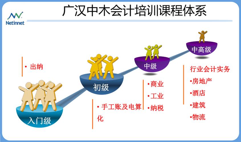 广汉专职会计收入（广汉专职会计收入如何）-图1