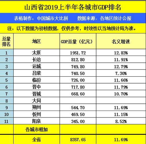 临汾收入数据（临汾市一般预算收入）-图2