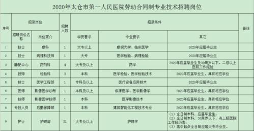 太仓医院的收入（太仓医院的收入来源）-图3