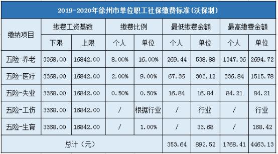 贾汪区低收入农户公示（徐州市低收入家庭标准）-图2