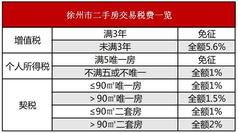 贾汪区低收入农户公示（徐州市低收入家庭标准）-图3