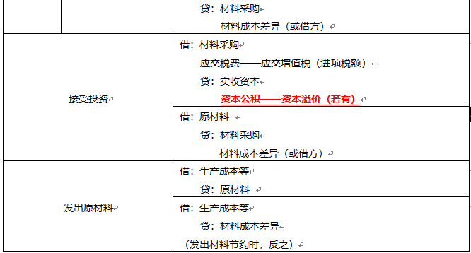 卖原材料收入分录（卖原材料的分录）-图2