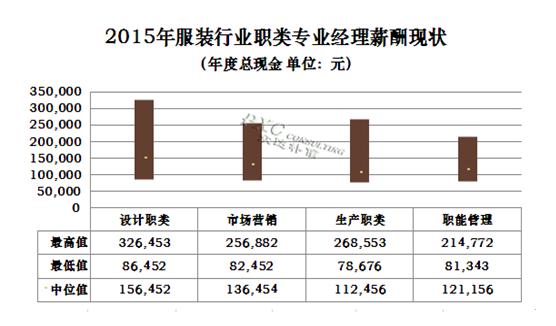 服装搭配师收入（服装搭配师工资收入）-图1