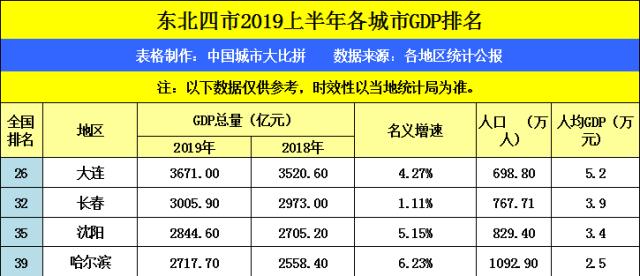 沈阳人收入（沈阳居民收入水平）-图1