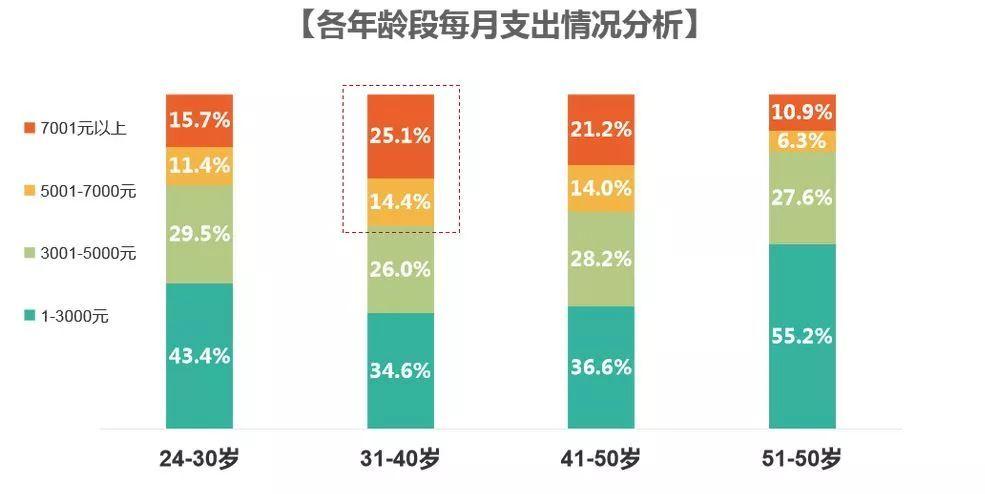 沈阳人收入（沈阳居民收入水平）-图2