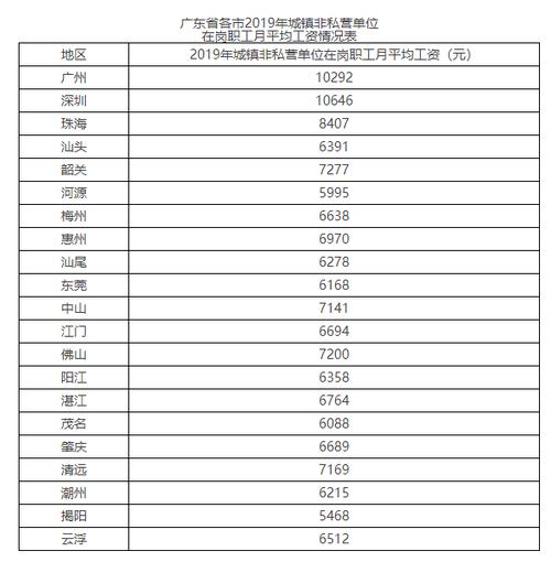 深圳地质局收入（深圳地质局年薪多少）-图1