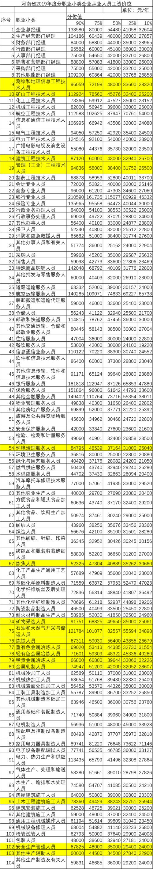 深圳地质局收入（深圳地质局年薪多少）-图3