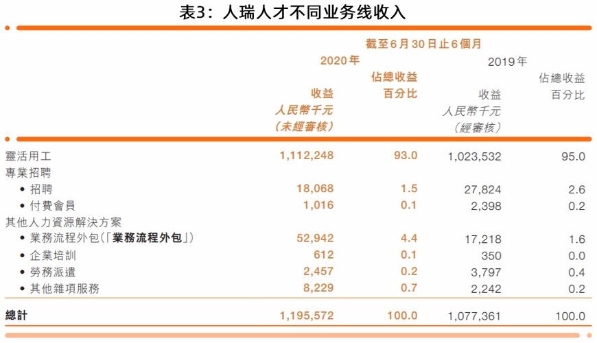 人瑞人才年收入（人瑞人才2020年财报）-图1