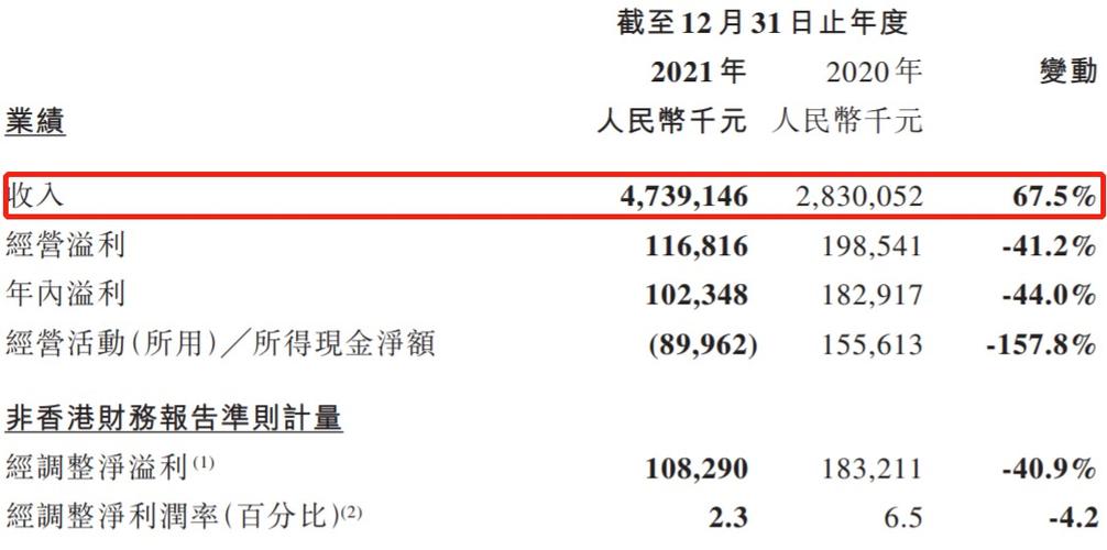 人瑞人才年收入（人瑞人才2020年财报）-图2