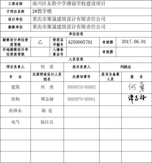 重庆勘察设计营业收入（重庆市勘察规划设计有限公司待遇）-图3