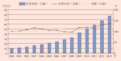 银行信贷经理收入（银行信贷经理收入构成）-图3