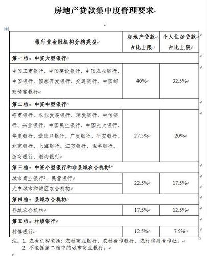 银行信贷经理收入（银行信贷经理收入构成）-图1