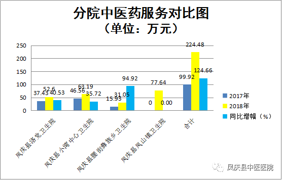 中医门诊收入（中医门诊收入多少）-图3