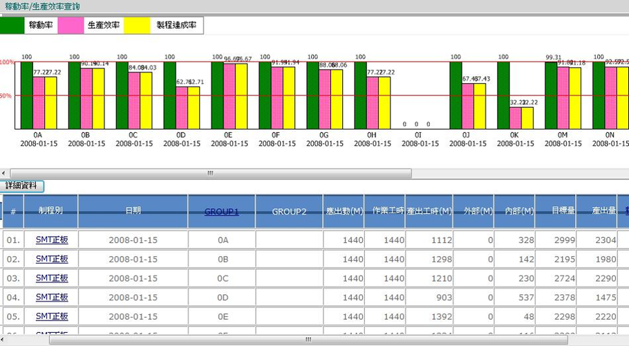 mes销售收入（mes工资）-图2