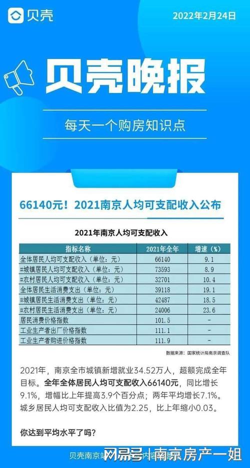 南京收入分布（南京收入水平2021）-图3