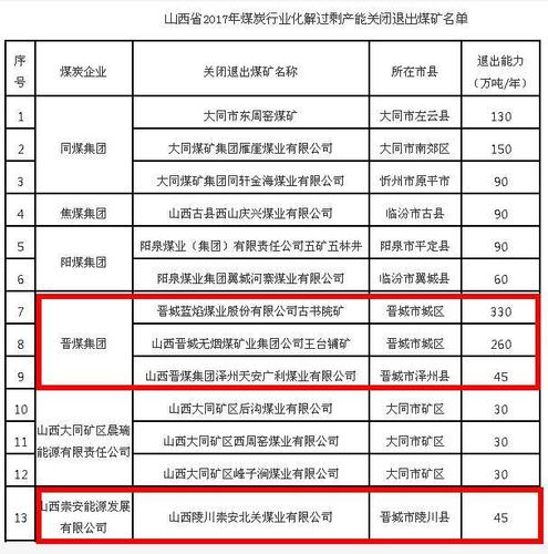 阳煤科长收入（山西煤矿科长收入）-图1