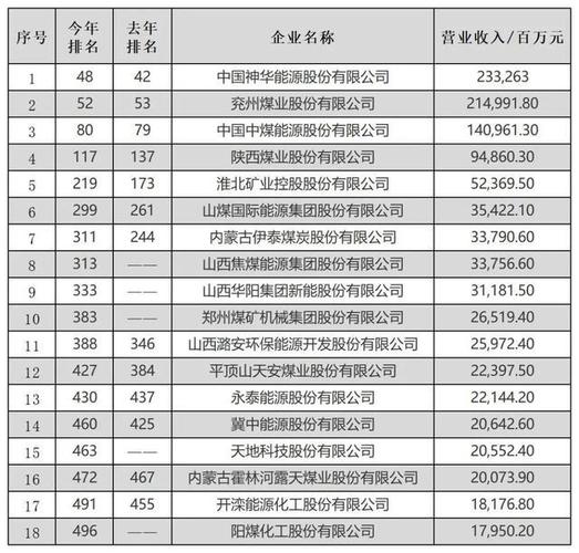 阳煤科长收入（山西煤矿科长收入）-图2