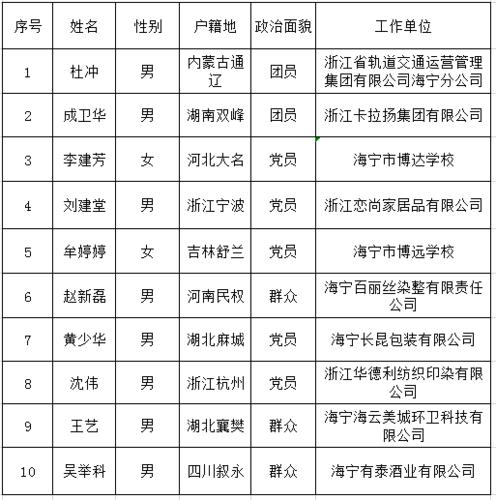 海宁人正常月收入（海宁市2020年人均收入）-图1