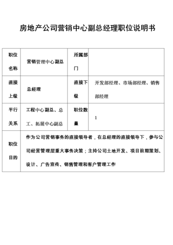 地产公司营销岗位收入（房地产公司营销岗的岗位要素）-图3