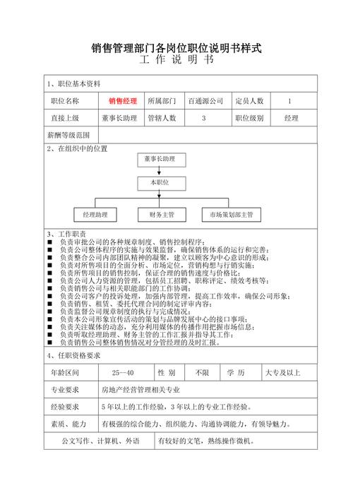 地产公司营销岗位收入（房地产公司营销岗的岗位要素）-图2