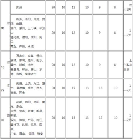 南京快递收入（南京快递工资一般多少）-图3